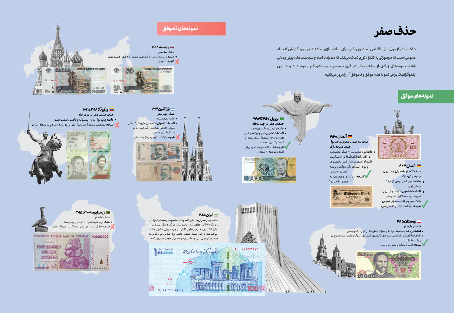 حذف صفر